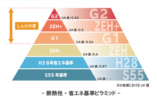 断熱性能 株式会社 親和建設