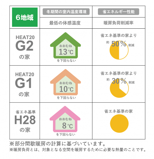 断熱性能 株式会社 親和建設