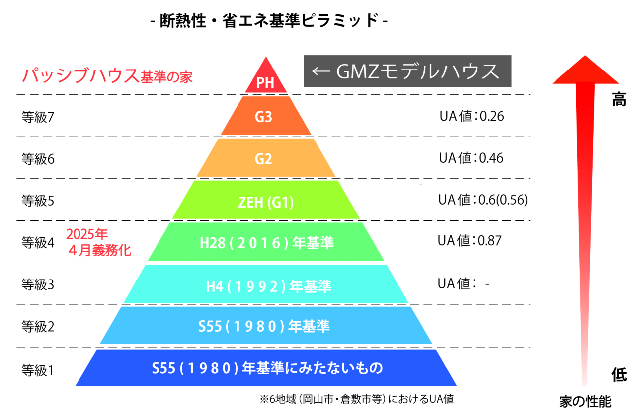 断熱ピラミッド202512-2