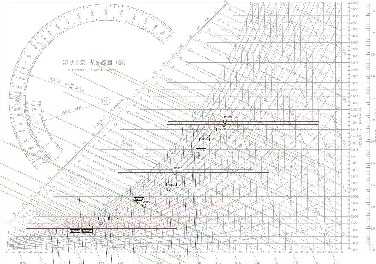空調塾 第２回